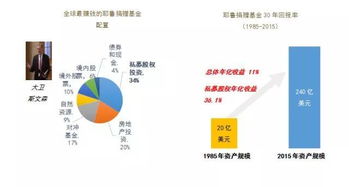 资产的锚定与进化 股权投资的变革、迭代与管理重构