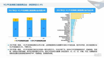 逆流而上 2017年第一季度中国股权投资市场演变与进化