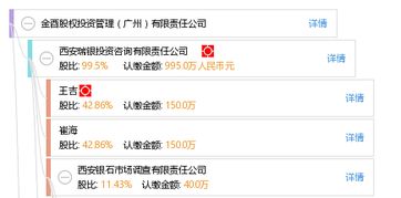 探索金酉股权投资管理（广州）有限责任公司的股权投资管理实践