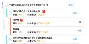 天津市泰富股权投资基金管理有限责任公司 工商信息、信用背景及运营核心概况