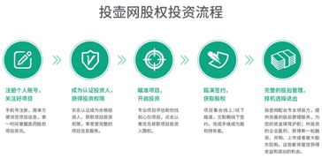 股权投资及其管理实务解析