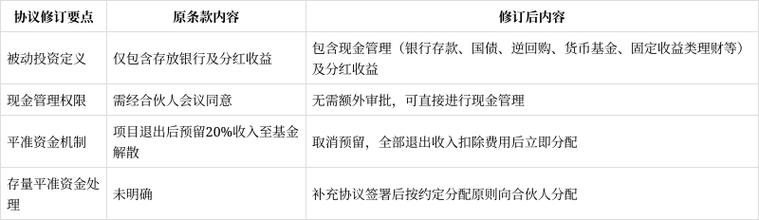 调整2亿元股权投资基金运作 优化现金管理并取消收益平