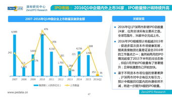 中国股权投资市场2016年第一季度回顾 转型中的秩序与机遇