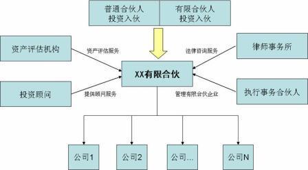 股权投资与股权投资管理 概念辨析、实践要点与生命周期